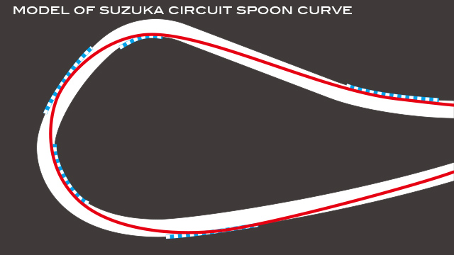 suzuka spoon curve